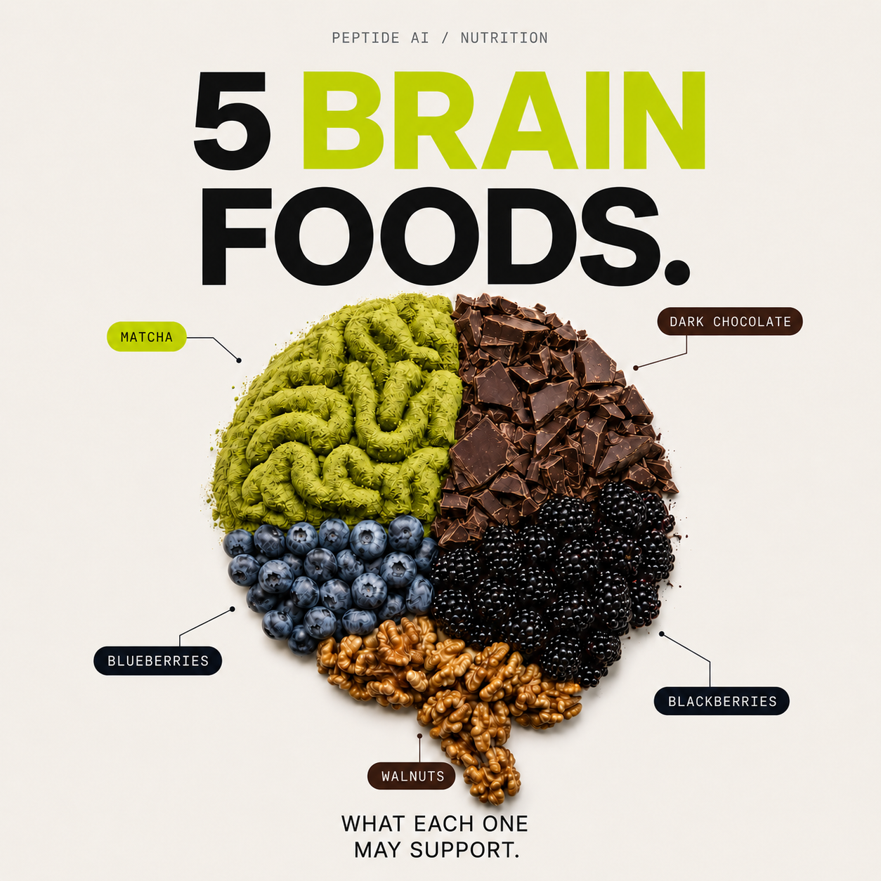 Peptide AI nutrition carousel